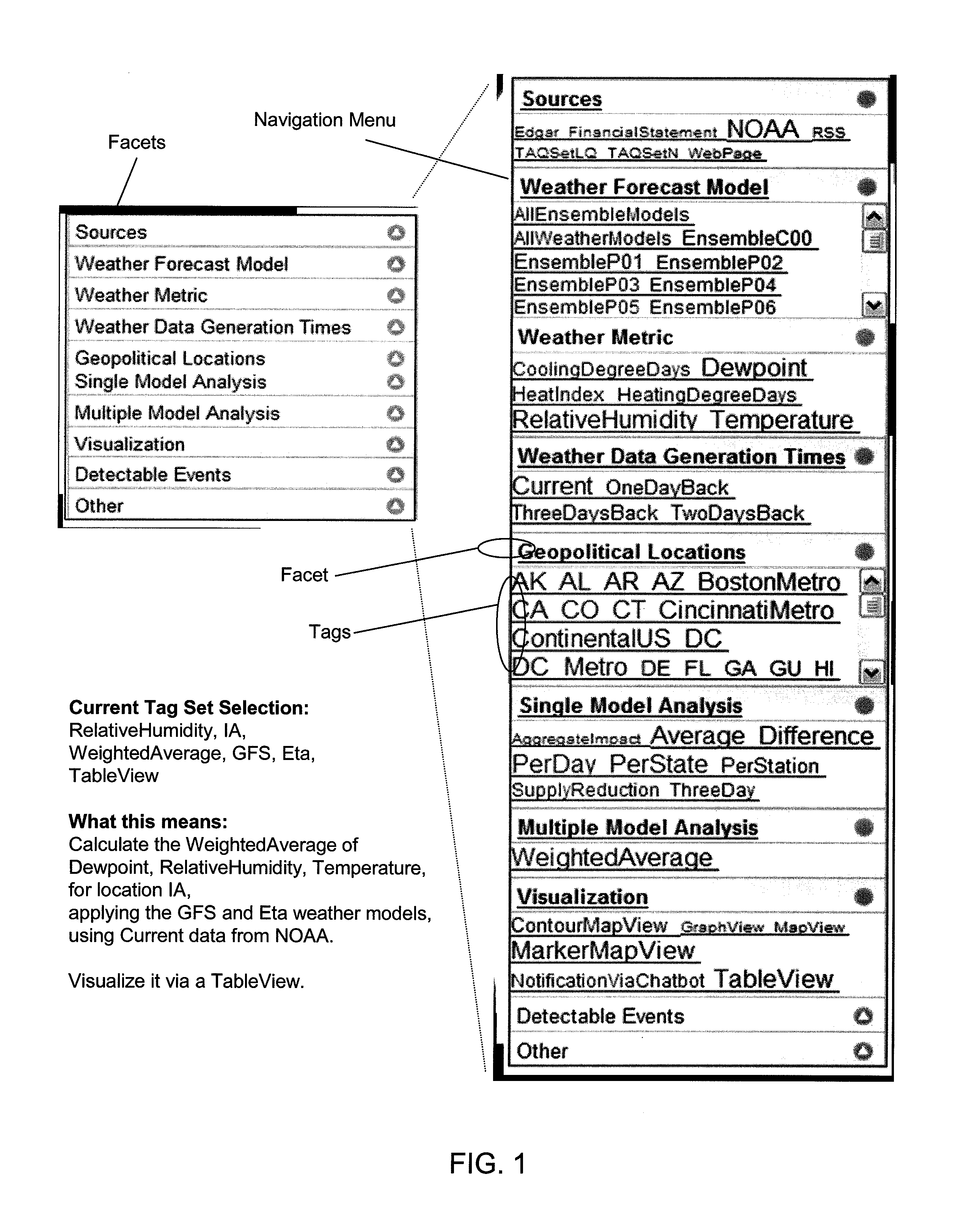 Faceted, tag-based approach for the design and composition of components and applications in component-based systems