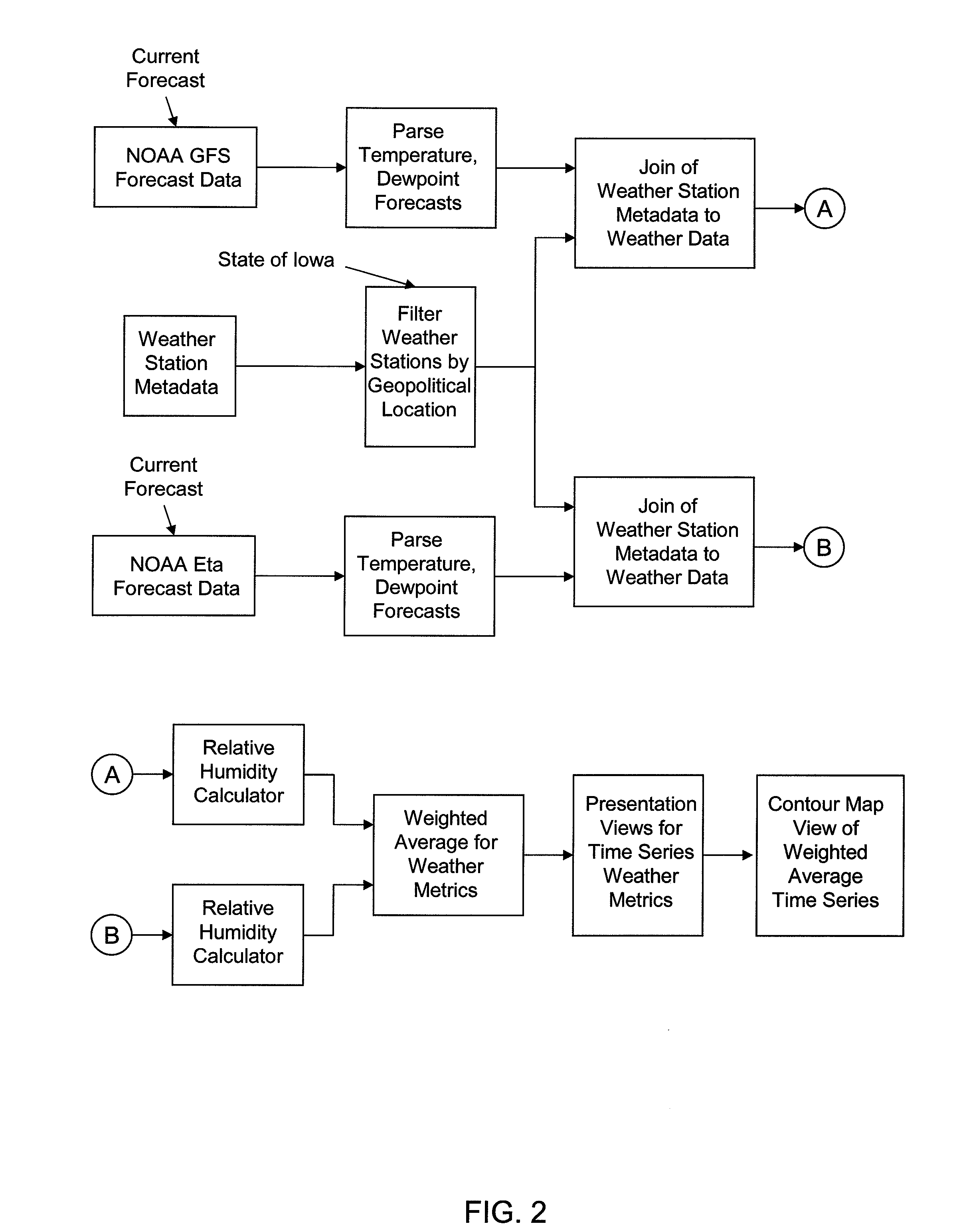 Faceted, tag-based approach for the design and composition of components and applications in component-based systems