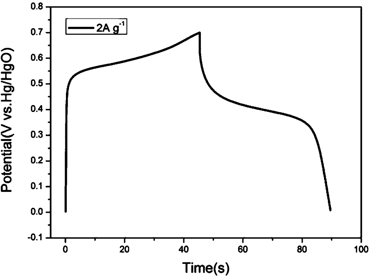 Mixed electrolyte aqueous rechargeable nickel sodium/lithium battery and preparation method thereof