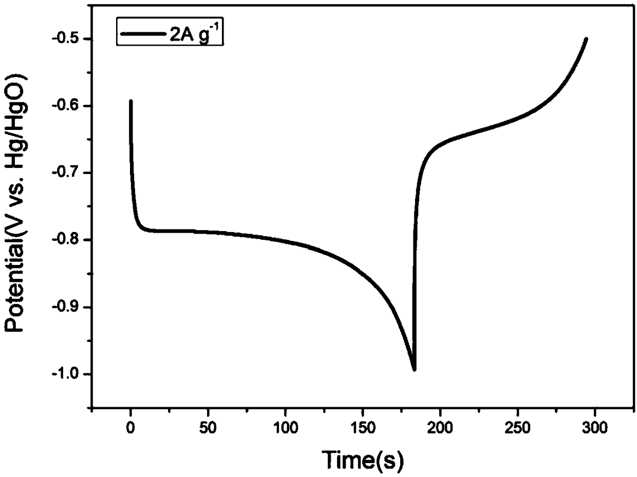 Mixed electrolyte aqueous rechargeable nickel sodium/lithium battery and preparation method thereof