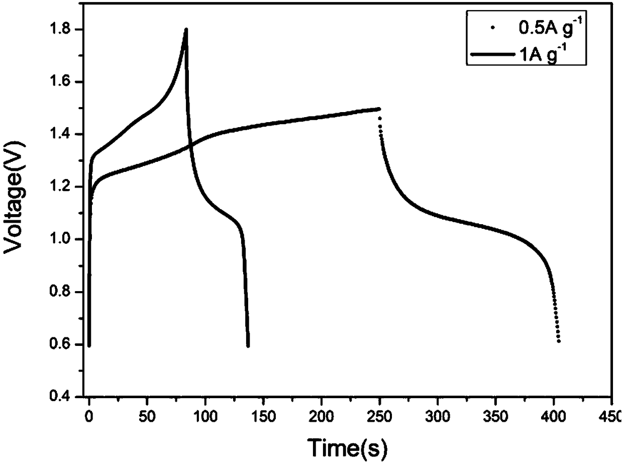 Mixed electrolyte aqueous rechargeable nickel sodium/lithium battery and preparation method thereof