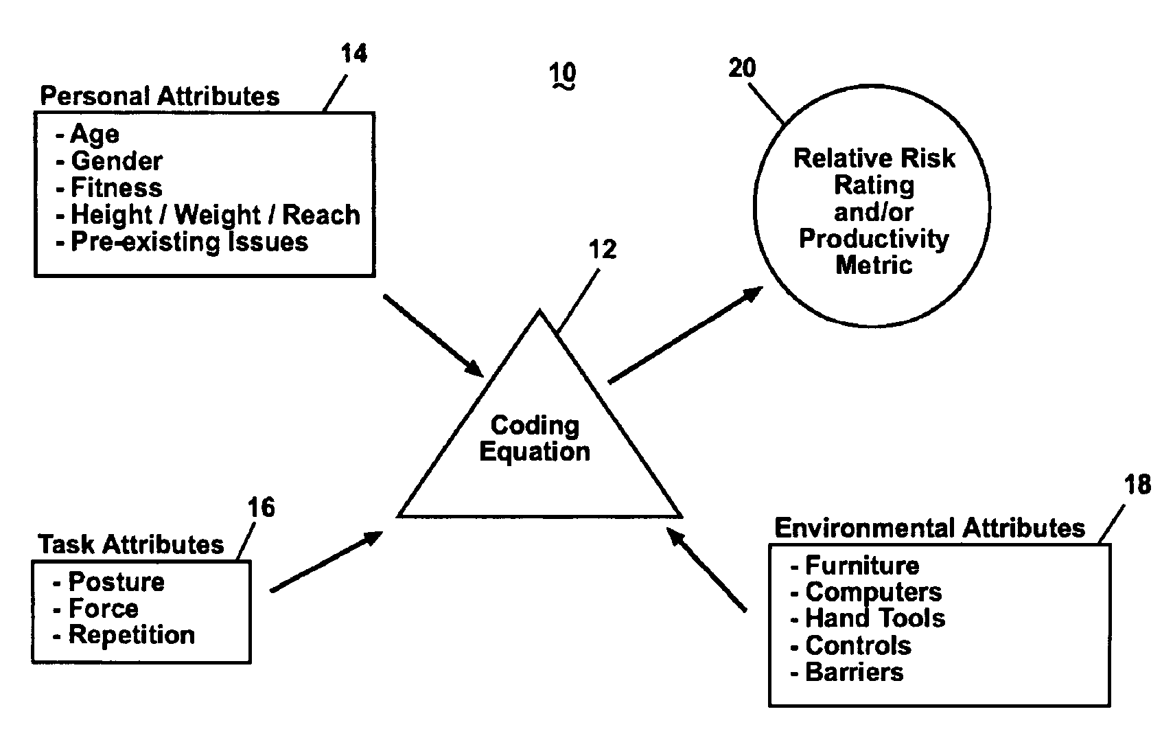 System and method for optimally determining appropriate ergonomics for occupants of a workspace