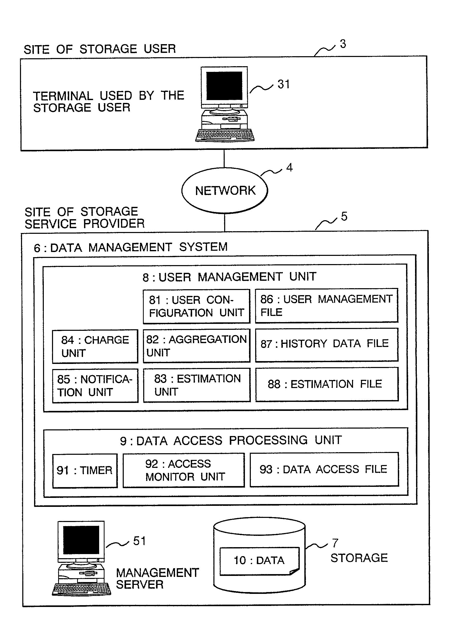 Service method of a rental storage and a rental storage system