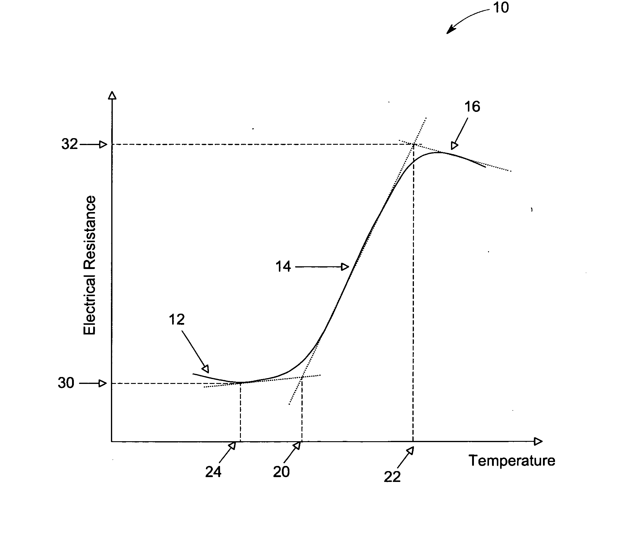 Article and associated device