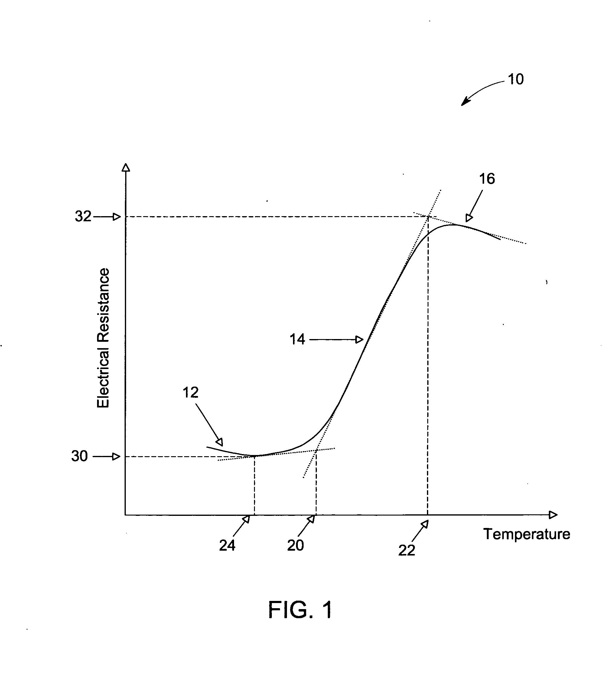 Article and associated device