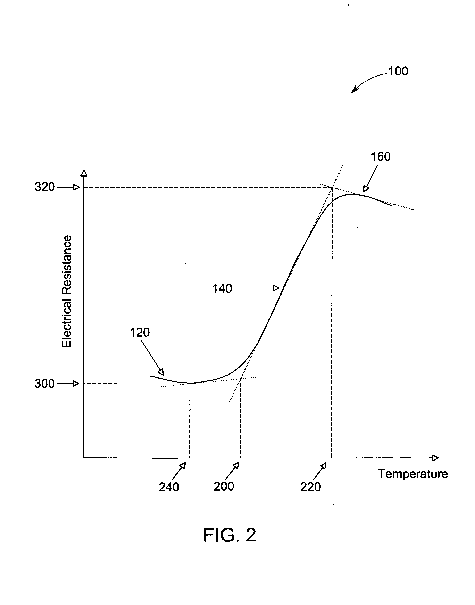 Article and associated device