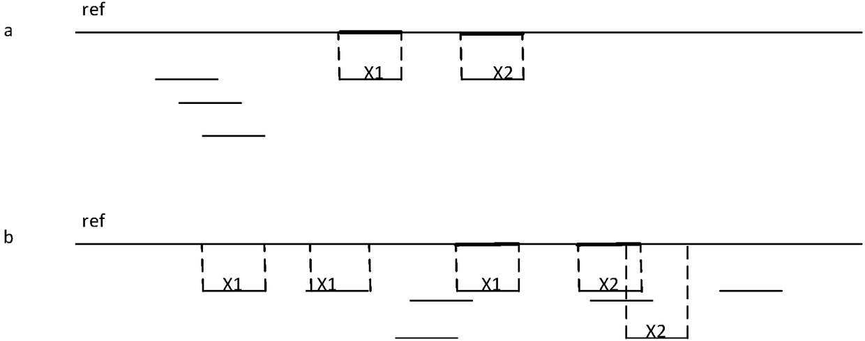 Chromosome aneuploidy detection method, device and system