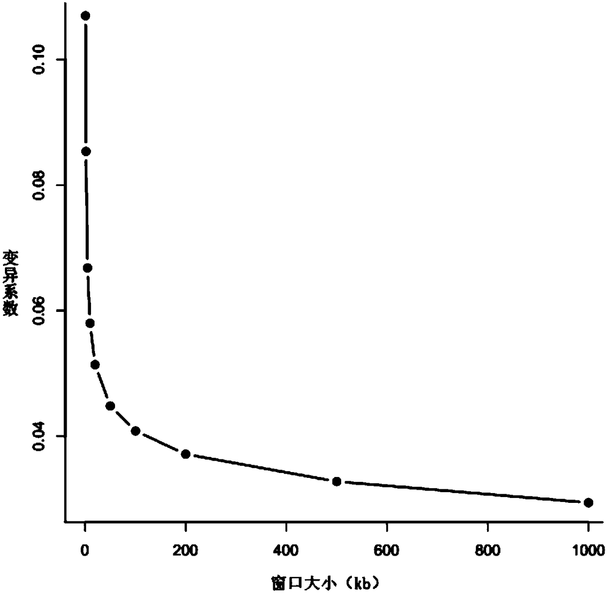 Chromosome aneuploidy detection method, device and system