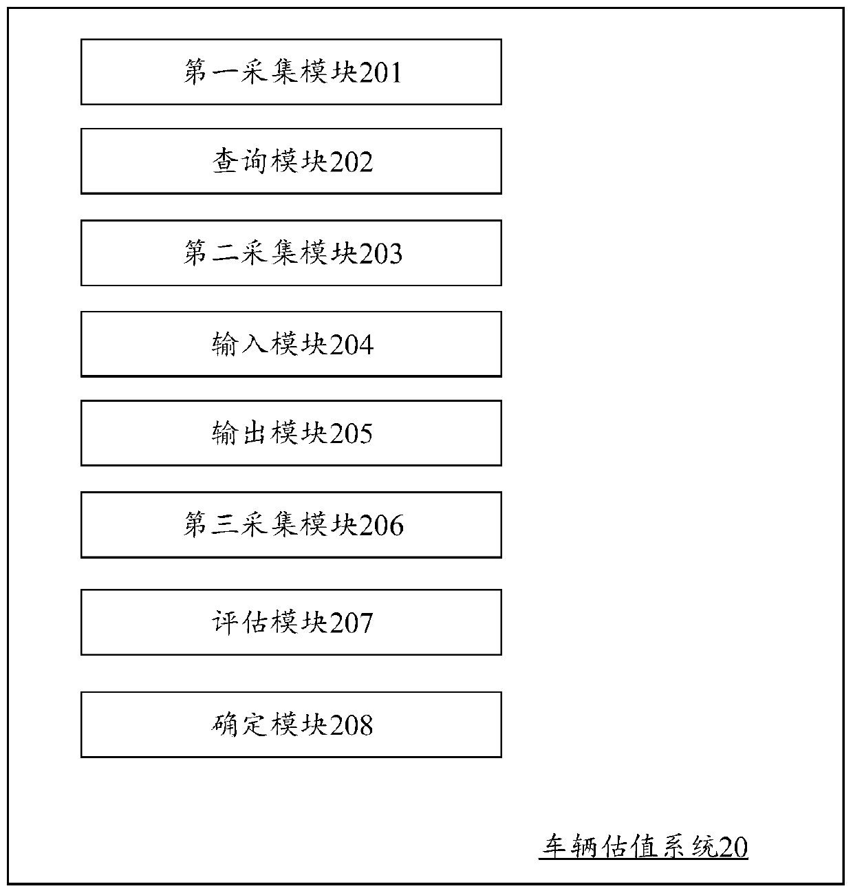 Vehicle valuation method, system and device based on big data and readable storage medium