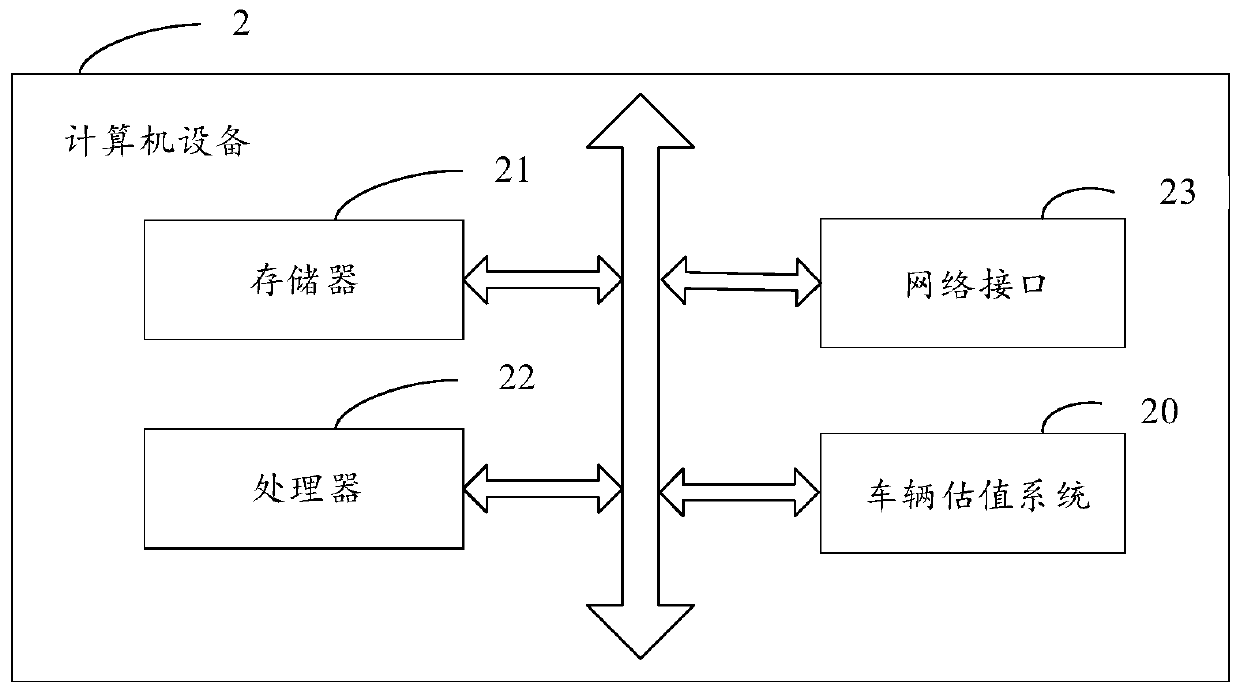 Vehicle valuation method, system and device based on big data and readable storage medium