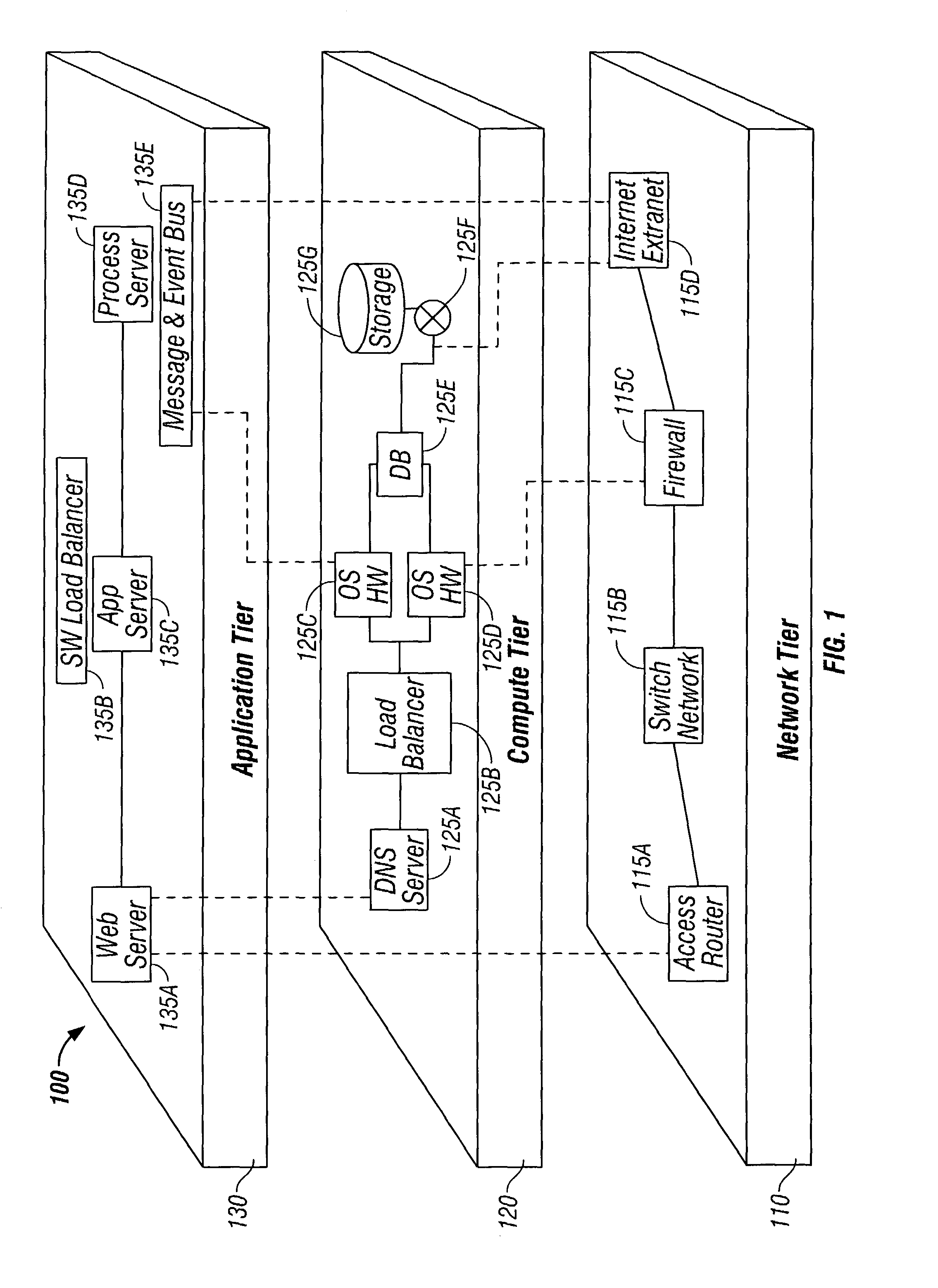 Topology mapping of a multitier compute infrastructure