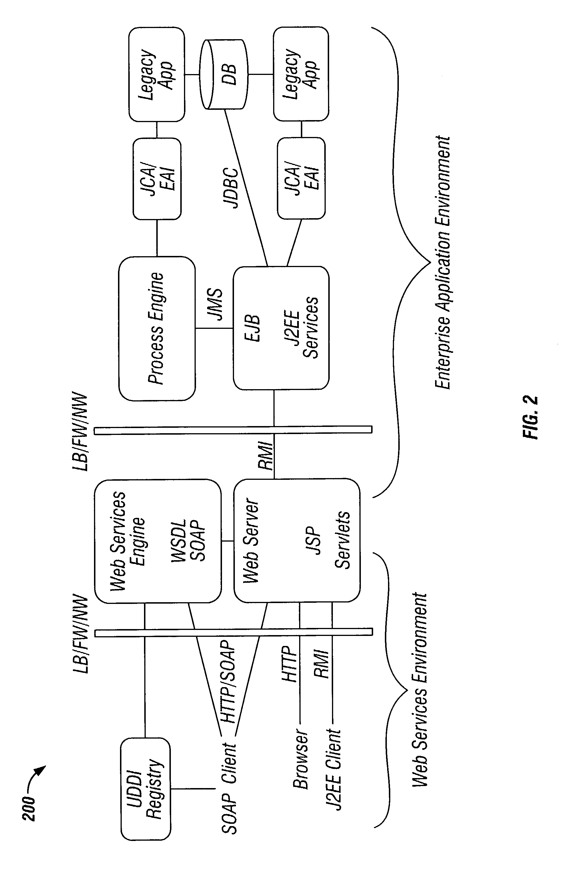 Topology mapping of a multitier compute infrastructure