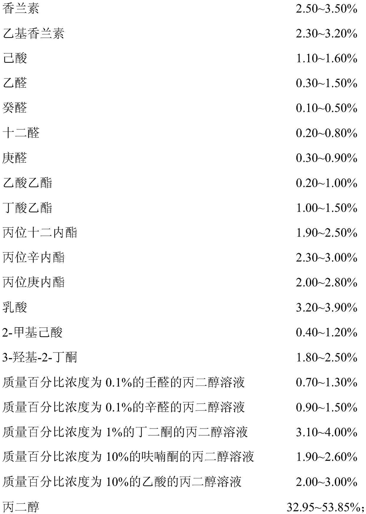 Yellow peach flavored yoghurt essence as well as preparation method and application thereof