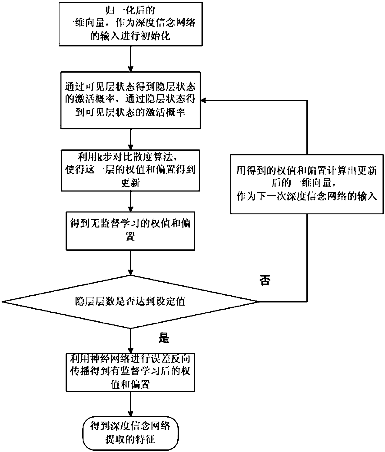 Pumping well fault diagnosis method based on improved fish school algorithm