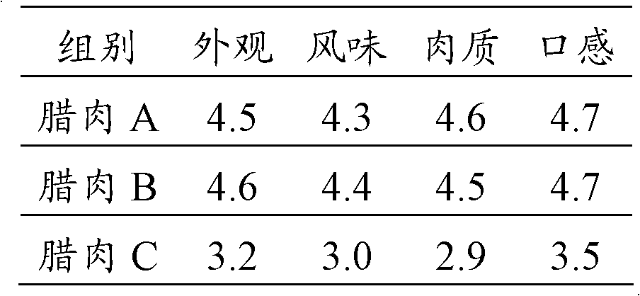 Preparation method of bacon