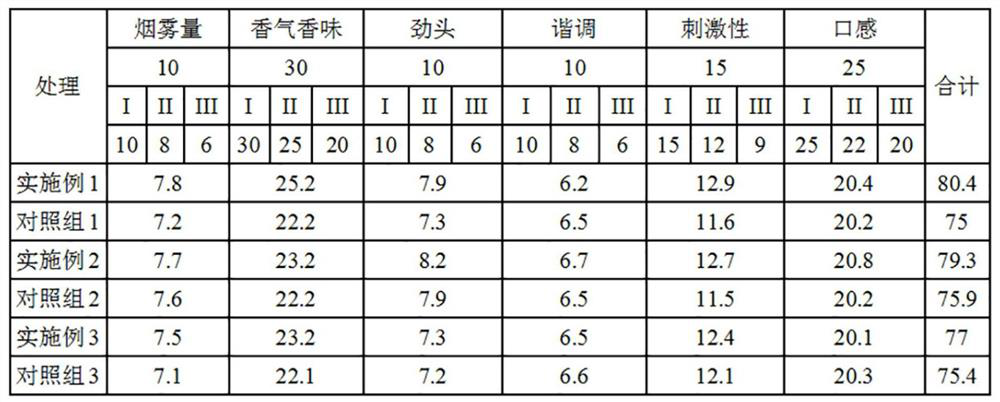 Vitrification sun-curing room for heating cigarette tobacco leaf raw materials for modulation and modulation method