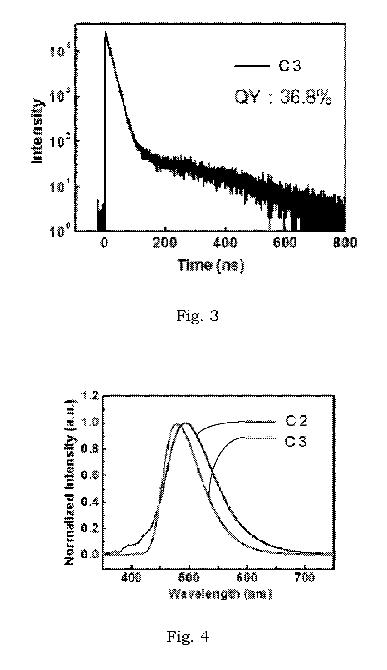 Delayed fluorescence compound and organic electroluminescent device using the same