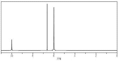 Catalyst composition for allantoin preparation and preparation method of catalyst composition