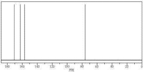 Catalyst composition for allantoin preparation and preparation method of catalyst composition