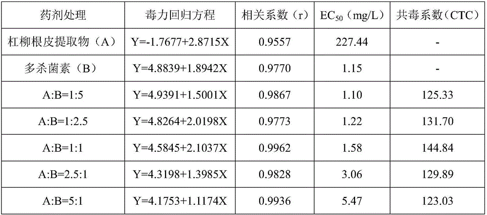 Agricultural insecticide composition containing periploca sepium bunge root and bark extract