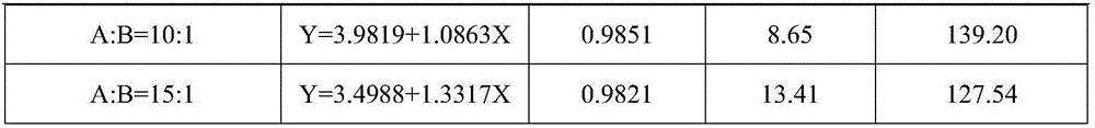 Agricultural insecticide composition containing periploca sepium bunge root and bark extract