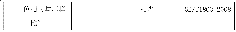 Preparation method of iron oxide brown