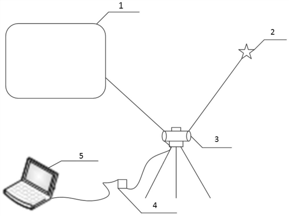 A method and system for plane normal astronomical orientation measurement based on total station