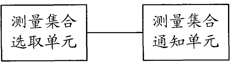 Coordinated multi-point (COMP) measurement set notification method and device