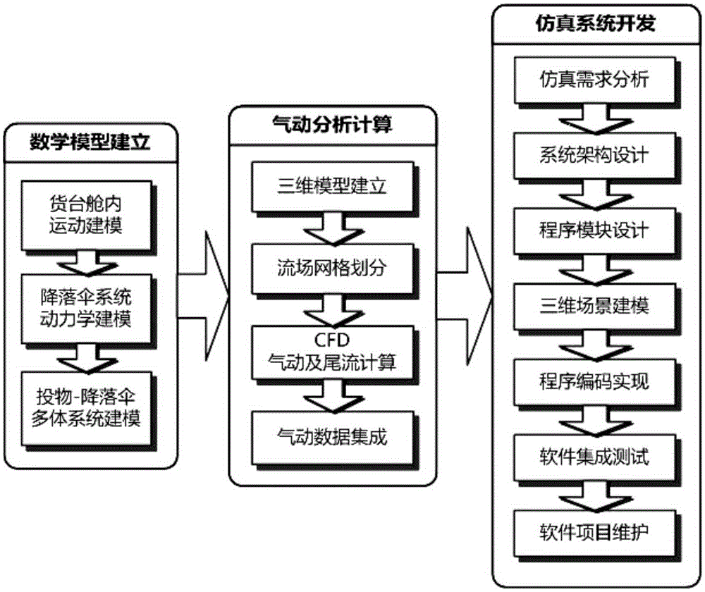 Pre-evaluation method for large-scale airdrop and airborne landing points