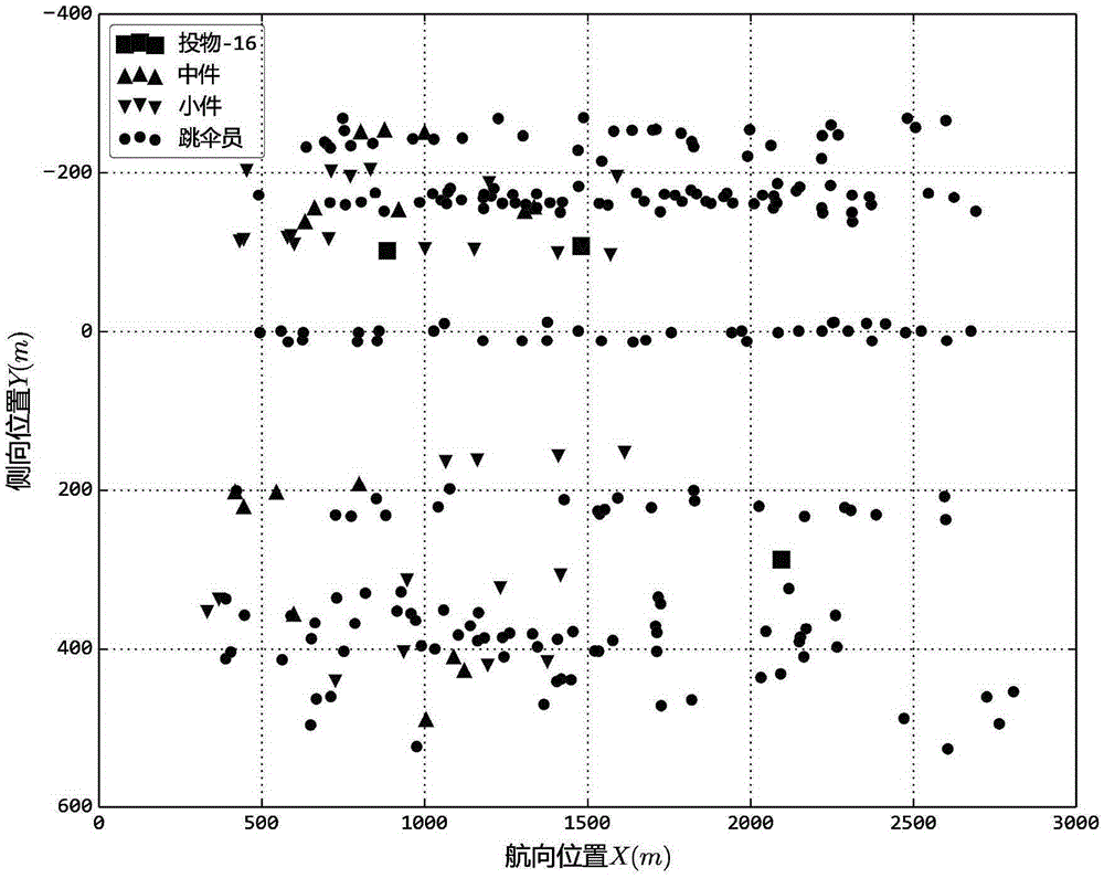 Pre-evaluation method for large-scale airdrop and airborne landing points