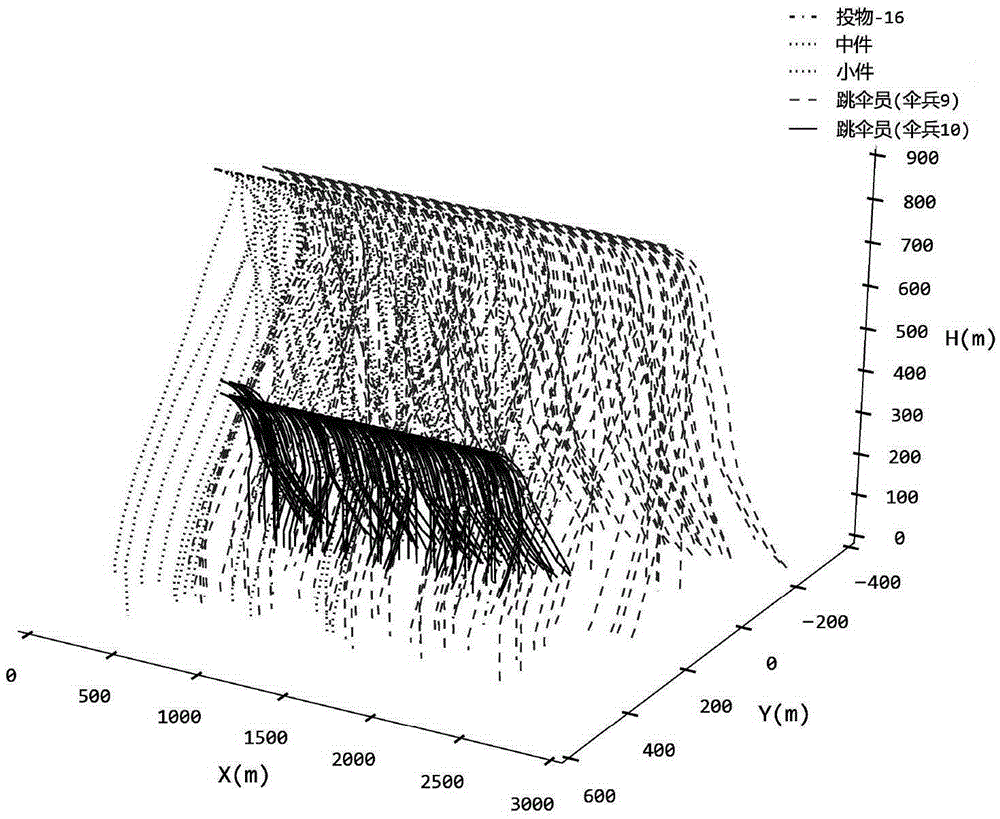 Pre-evaluation method for large-scale airdrop and airborne landing points