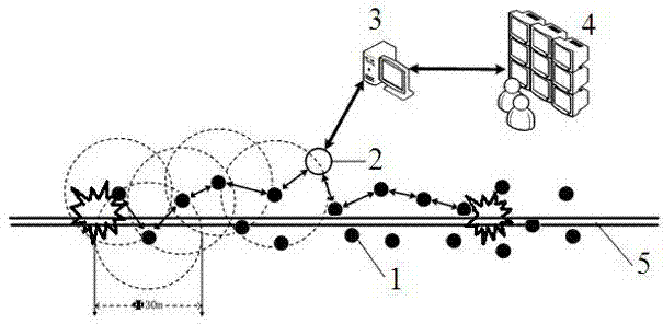 Target locating and tracking method and system based on wireless sensor network