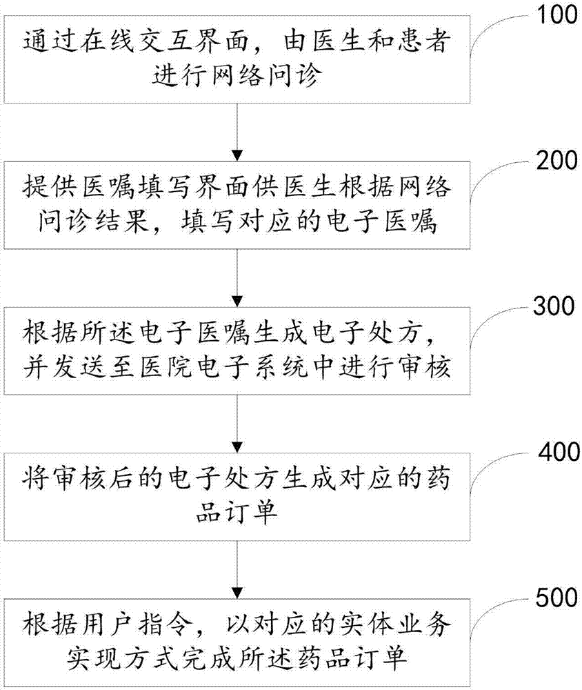 Medicine service system and application method thereof