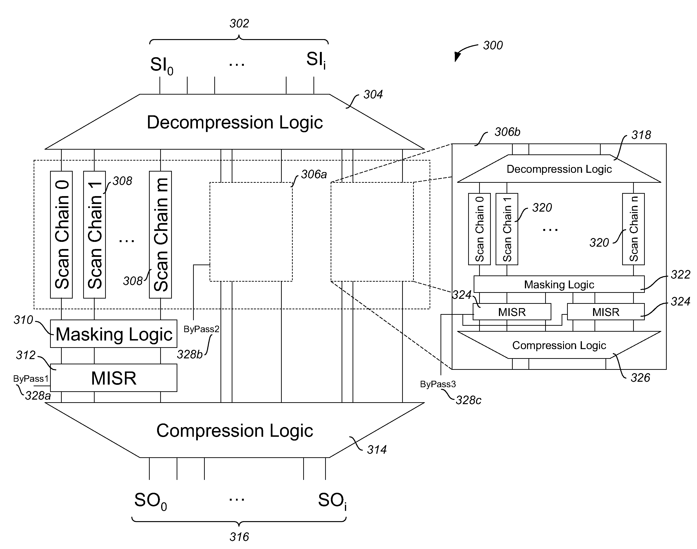 Distributed test compression for integrated circuits