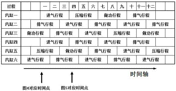 Six-cylinder self-pressurizing engine