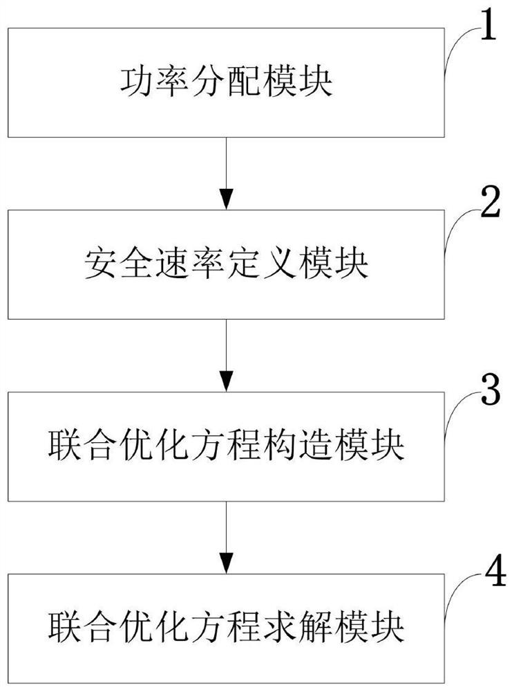 6G RIS-assisted physical layer security joint optimization method in NOMA system