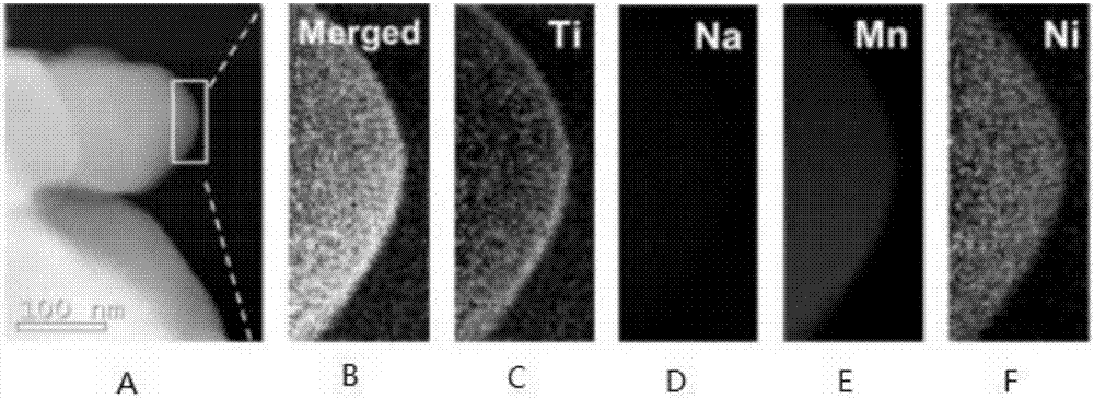 Mn-based cathode material of Na-ion battery