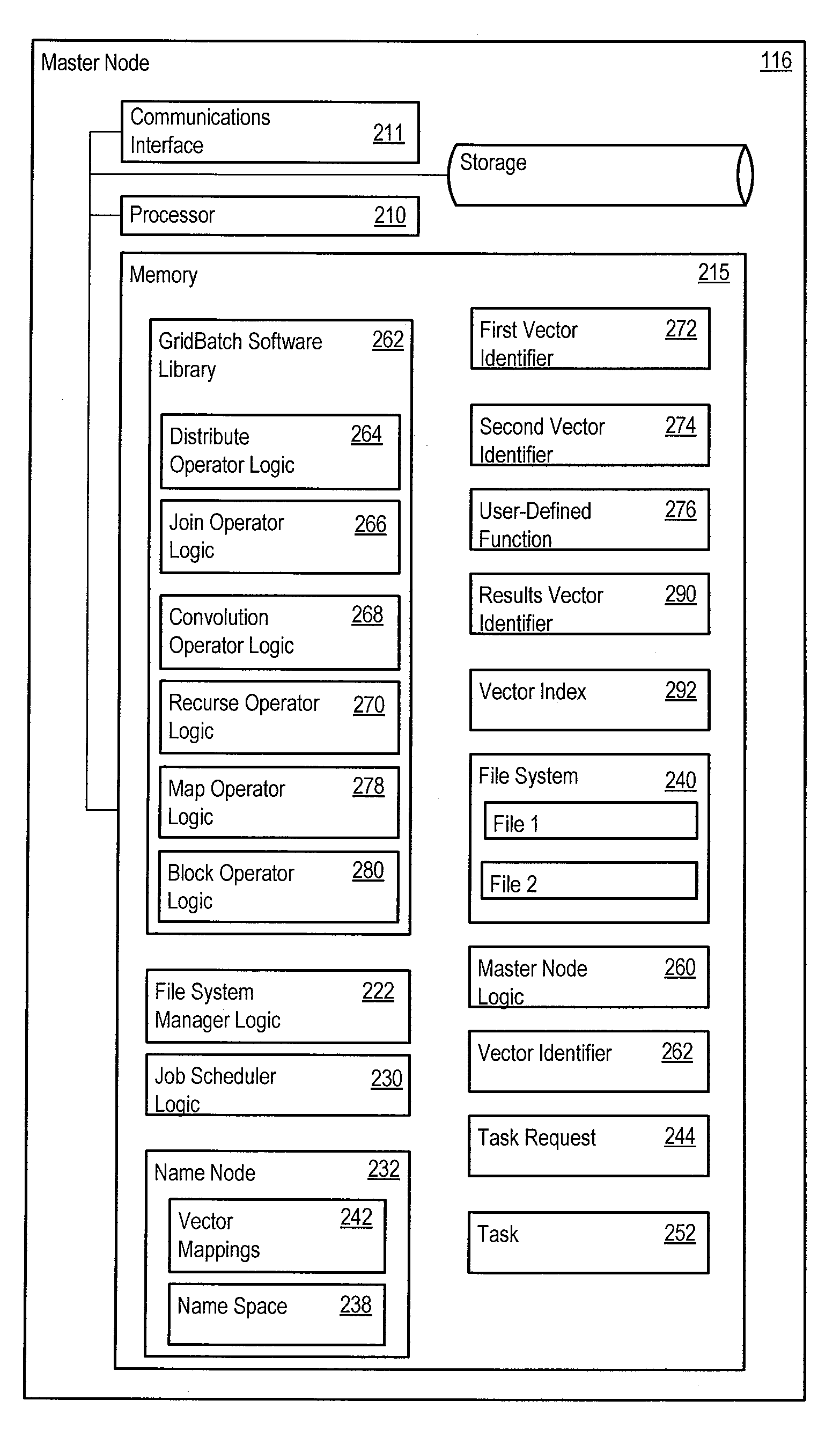 Infrastructure for parallel programming of clusters of machines