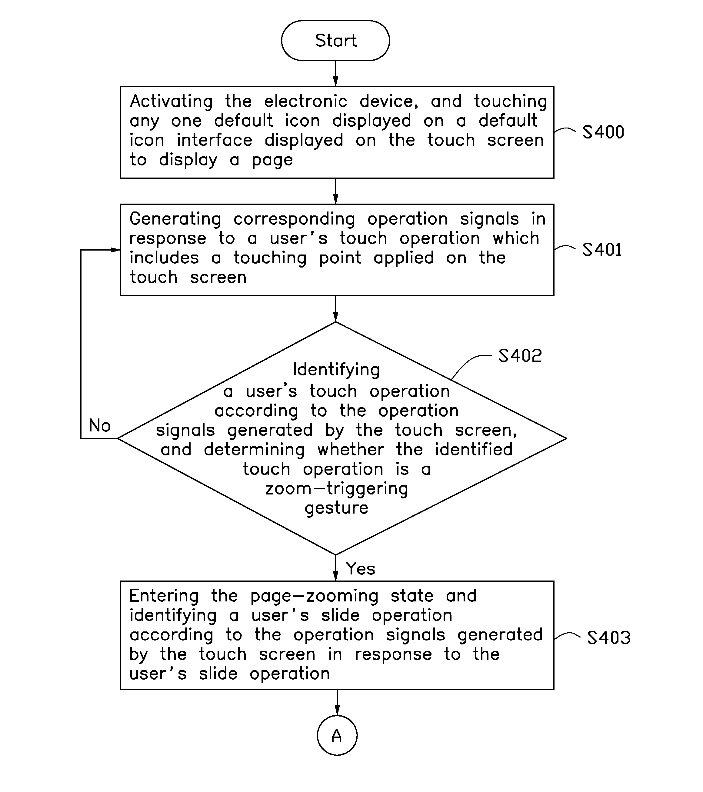 Electronic device and page zooming method thereof