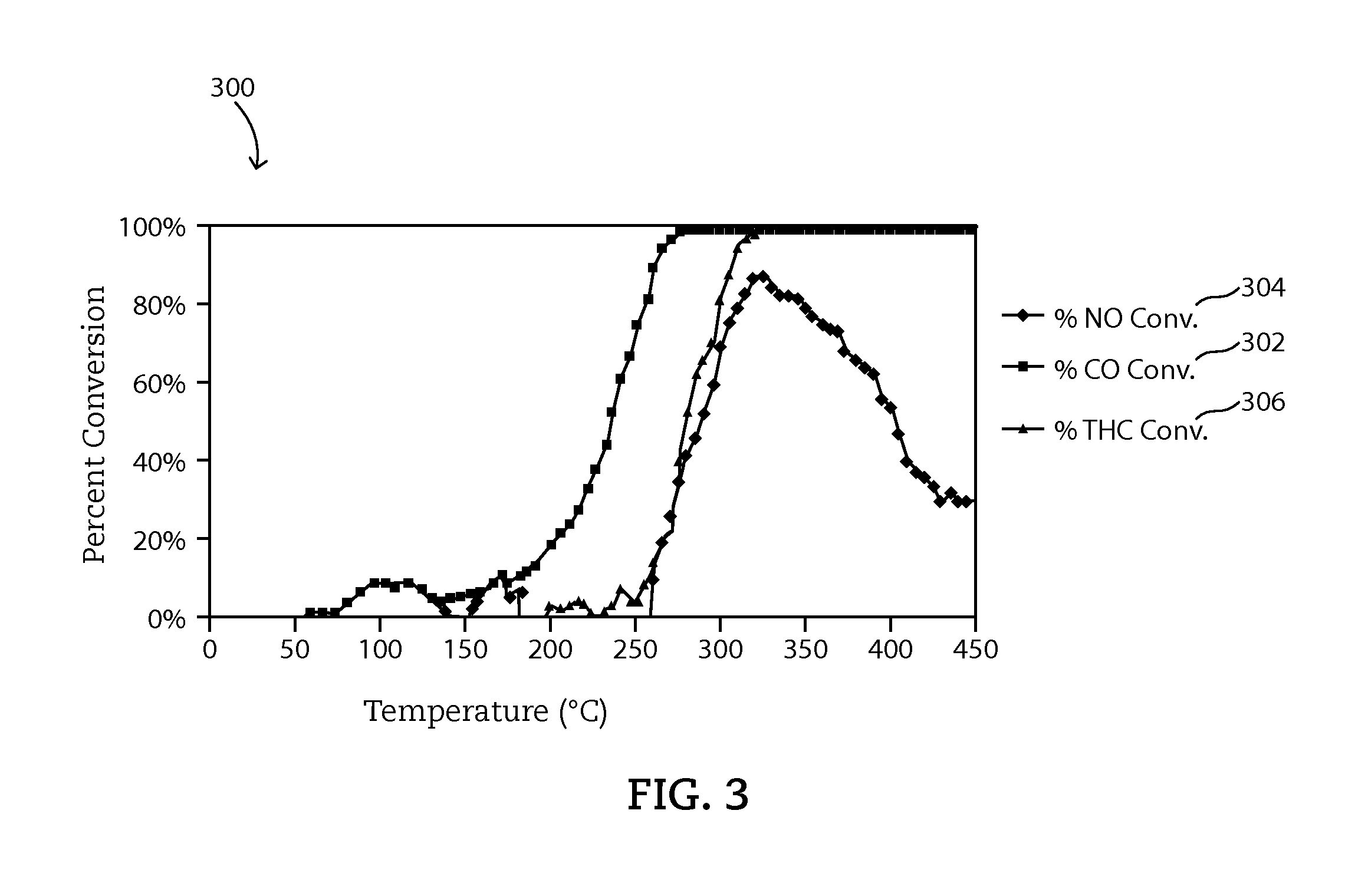 Perovskite and Mullite-like Structure Catalysts for Diesel Oxidation and Method of Making Same