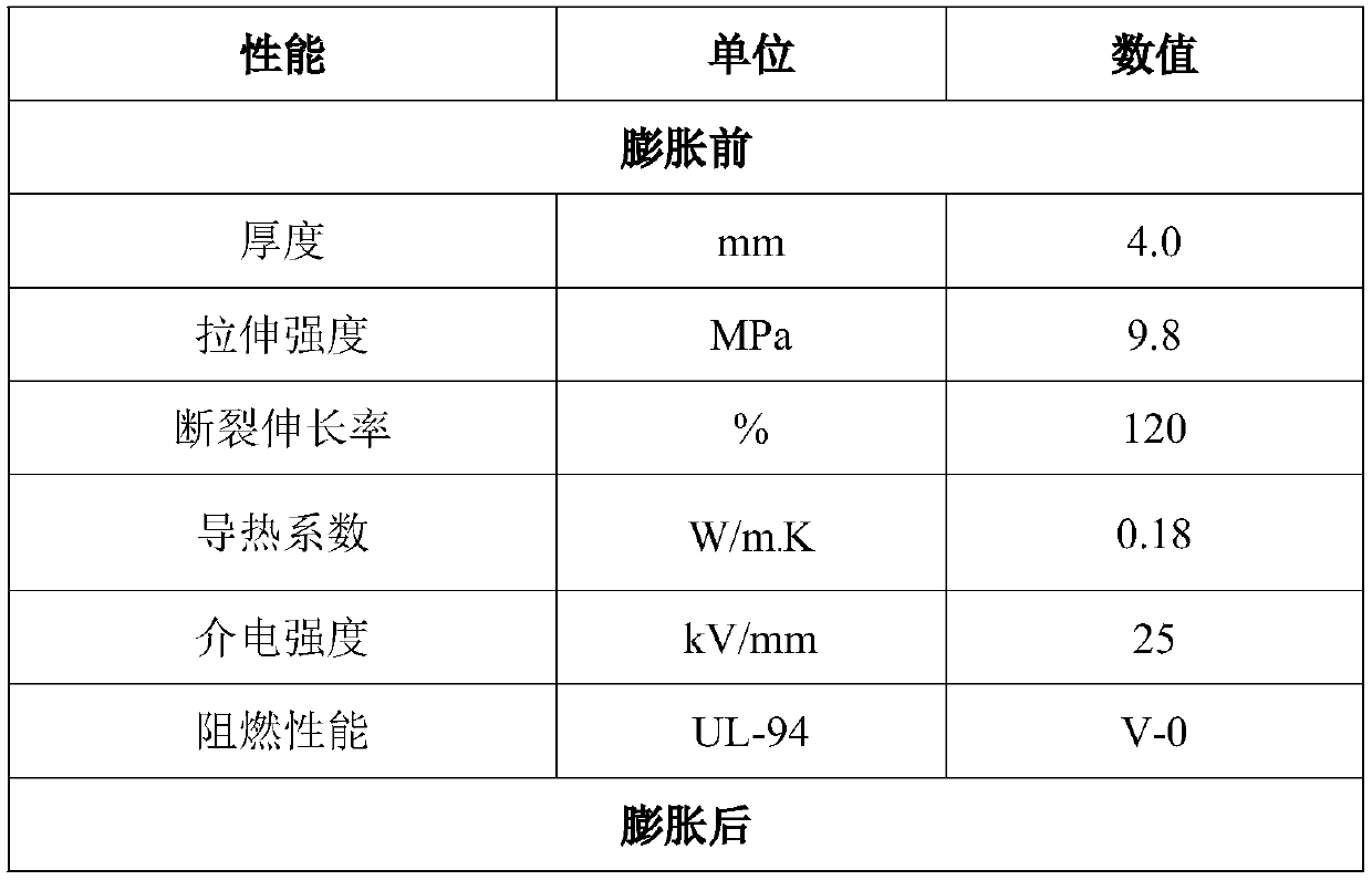 Silicone rubber based thermal failure protection material and preparation method and application thereof