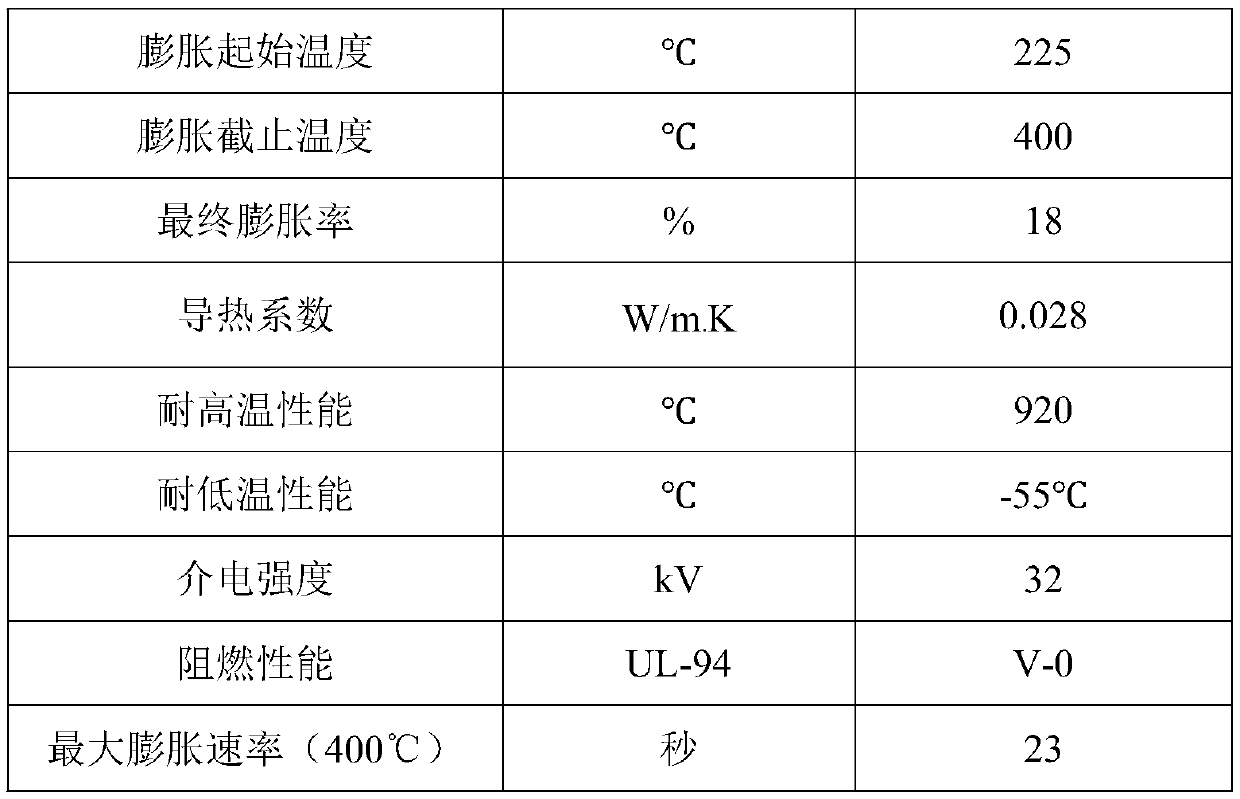 Silicone rubber based thermal failure protection material and preparation method and application thereof