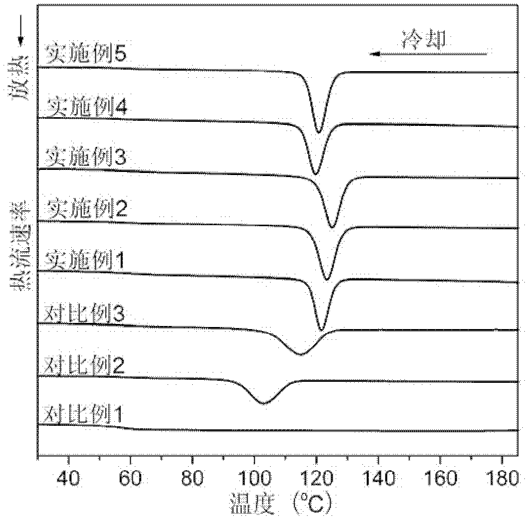 Efficient polylactic acid nucleating agent, and preparation method and application thereof