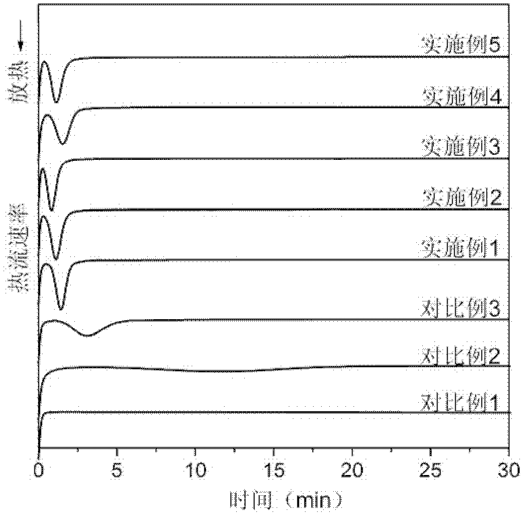 Efficient polylactic acid nucleating agent, and preparation method and application thereof