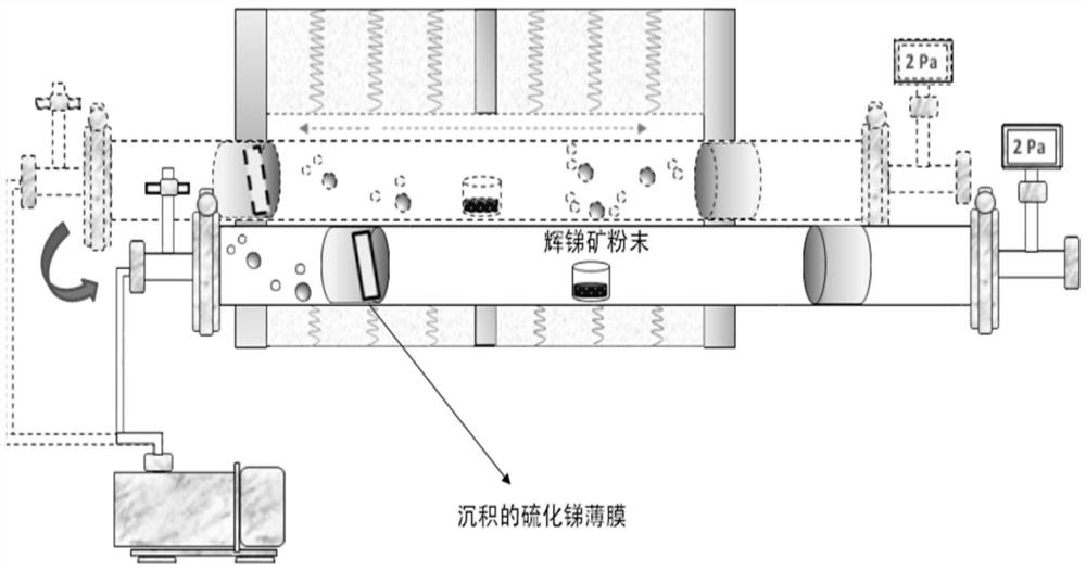 A kind of preparation method of antimony sulfide film