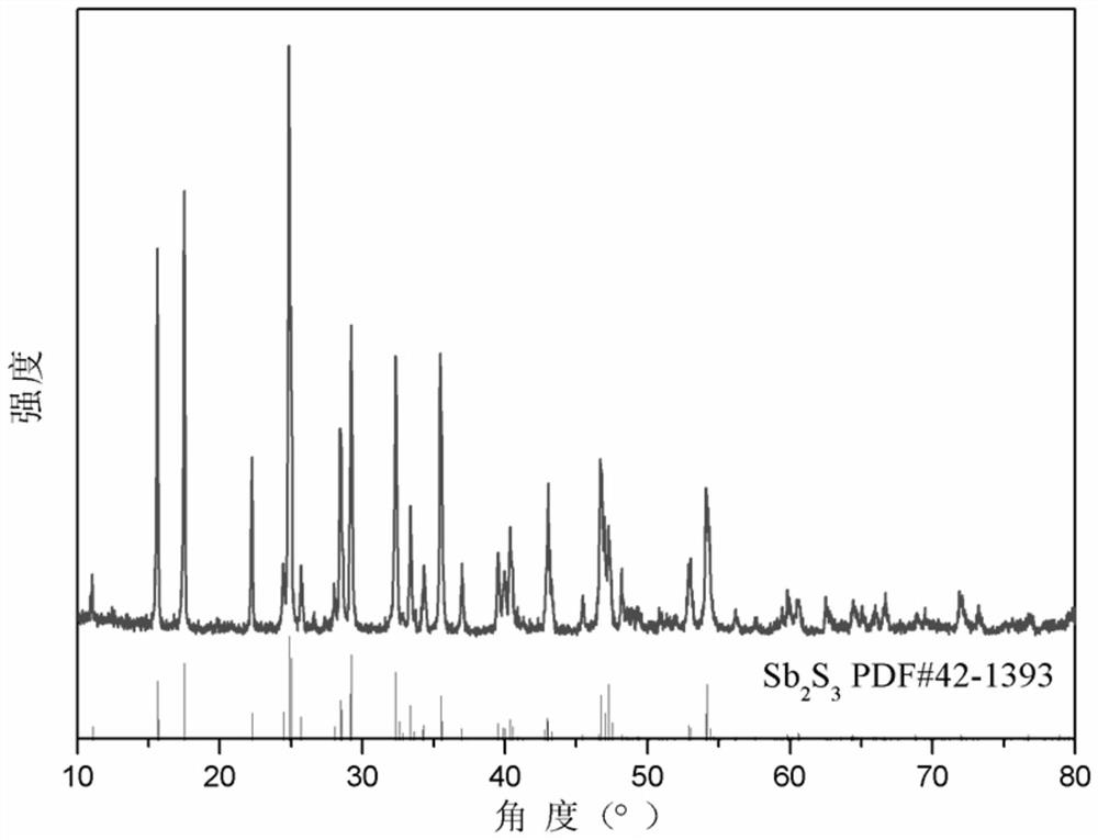 A kind of preparation method of antimony sulfide film