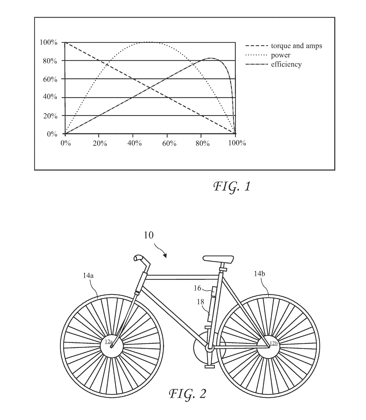 Dynamic Electric Drive Control