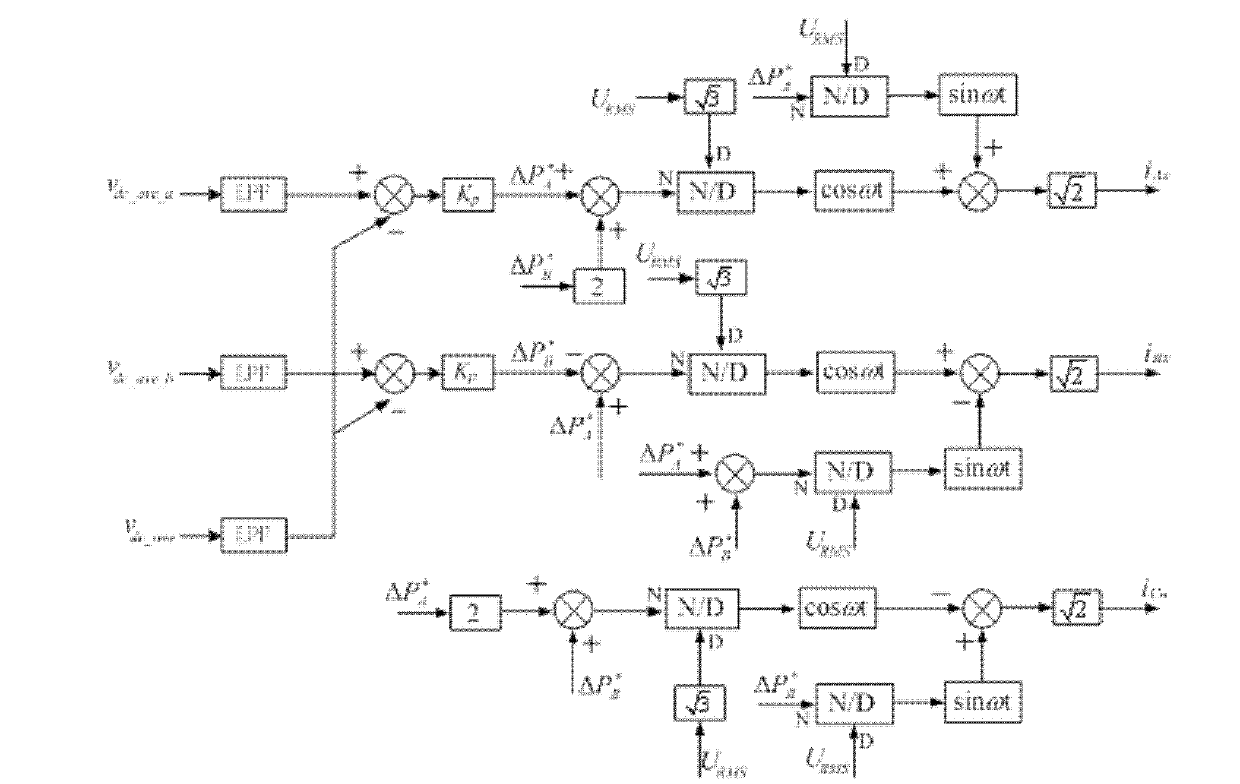 Negative-sequence-current-based control method of conversion chain average direct voltage