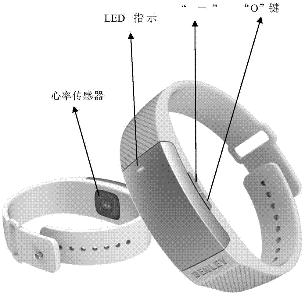 Portable intelligent ventilator and intelligent regulation and control system thereof