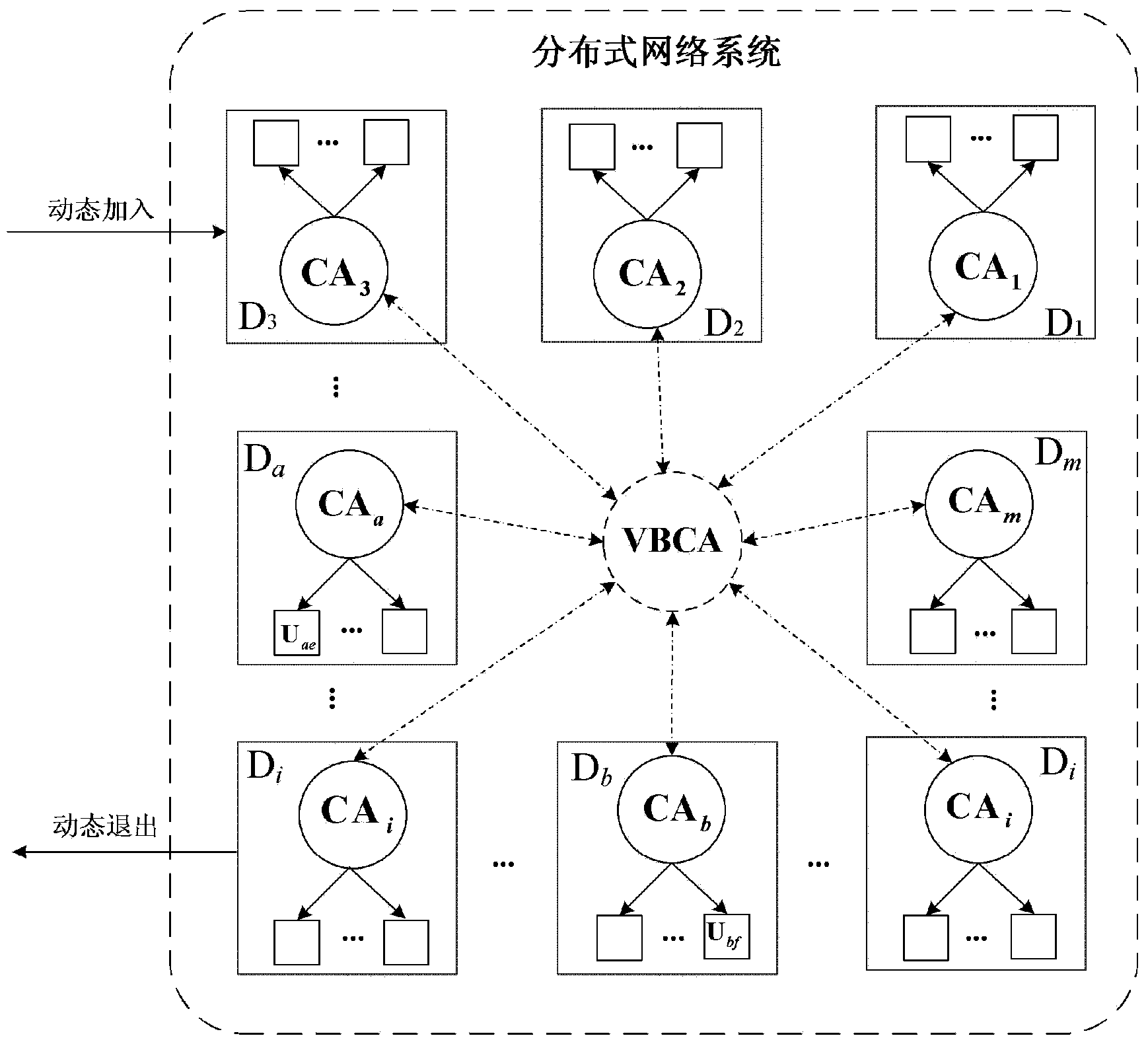 Cross-trust-domain authentication method used for distributed network system